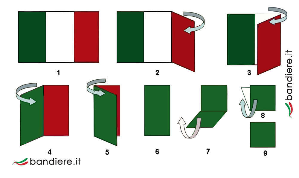 Come piegare il Tricolore, la bandiera italiana